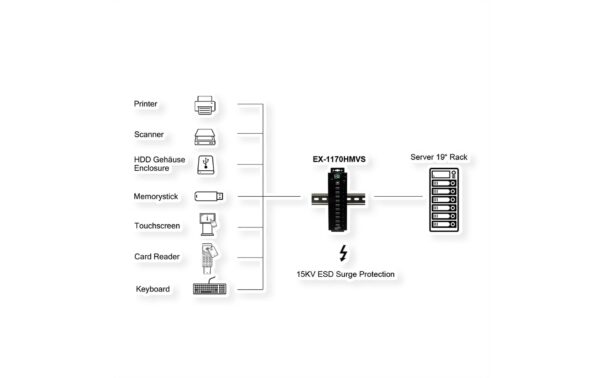 1928389_3 - Mediatech EXSYS EX-1170HMVS, 10x USB2.0, Metall HUB 15KV ESD Schutz, Din-Rail, verschraubbar