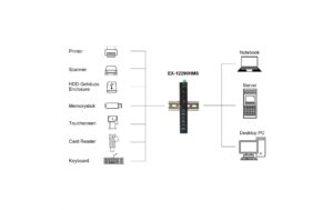 EXSYS EX-12290HMS, 10x USB3.2, Metall HUB 15KV ESD, 4xUSB-C, 6xUSB-A