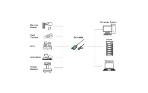 1930013_1 - Mediatech EXSYS EX-13003, USB zu 1xSeriell RS232, 1m USB zu RS-232/422/485/TTL Terminal Block