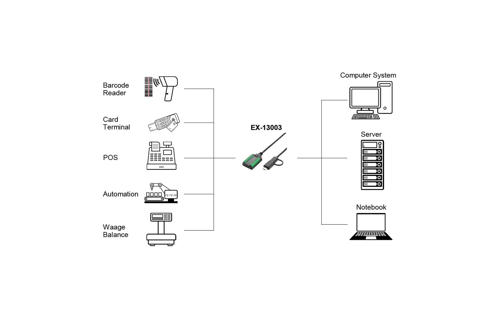 1930013_1 - Mediatech EXSYS EX-13003, USB zu 1xSeriell RS232, 1m USB zu RS-232/422/485/TTL Terminal Block