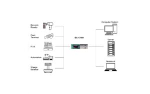 EXSYS EX-13101, USB zu 1S 1xRS232, Board mit FTDI Chipsatz, Konverter-Board