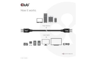 1934650_3 - Mediatech Club 3D, USB Typ-A Gen2(10G) Kabel L= 0.5 Meter