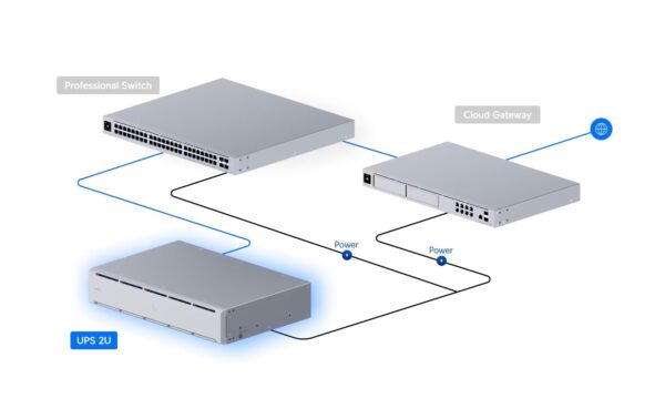 1973212_6 - Mediatech Ubiquiti UPS-2U, USV,1.5kVA Line-Interactiv 2HE, IP20, Autonomie 2-8min