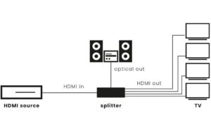 Marmitek Split 814 Pro 1 Input, 4 Outputs, 8K 60 Hz
