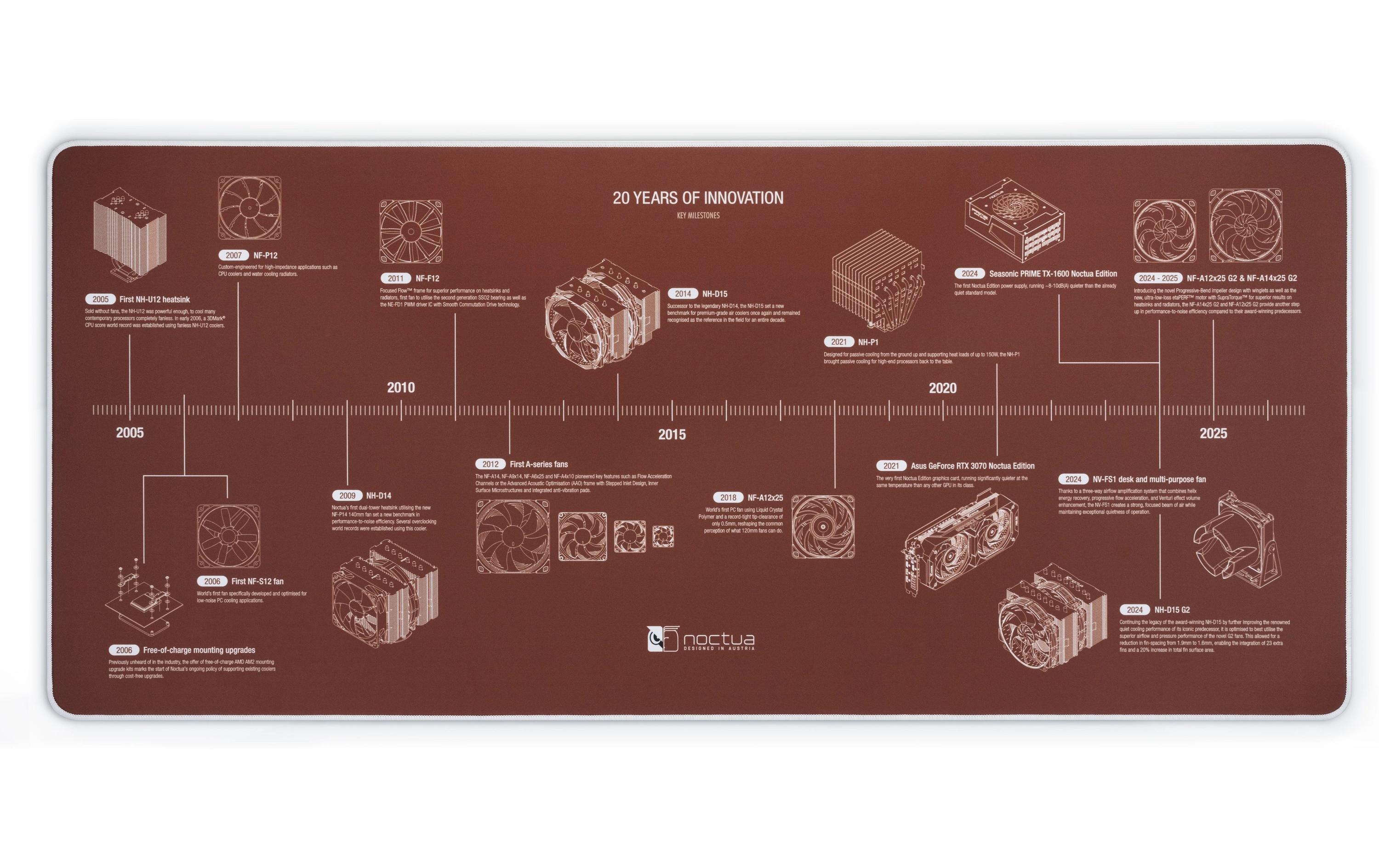 1987219 - Mediatech Noctua NP-DM2 900 x 400 x 4 mm, braun kaufen Schweiz | Mediatech.ch