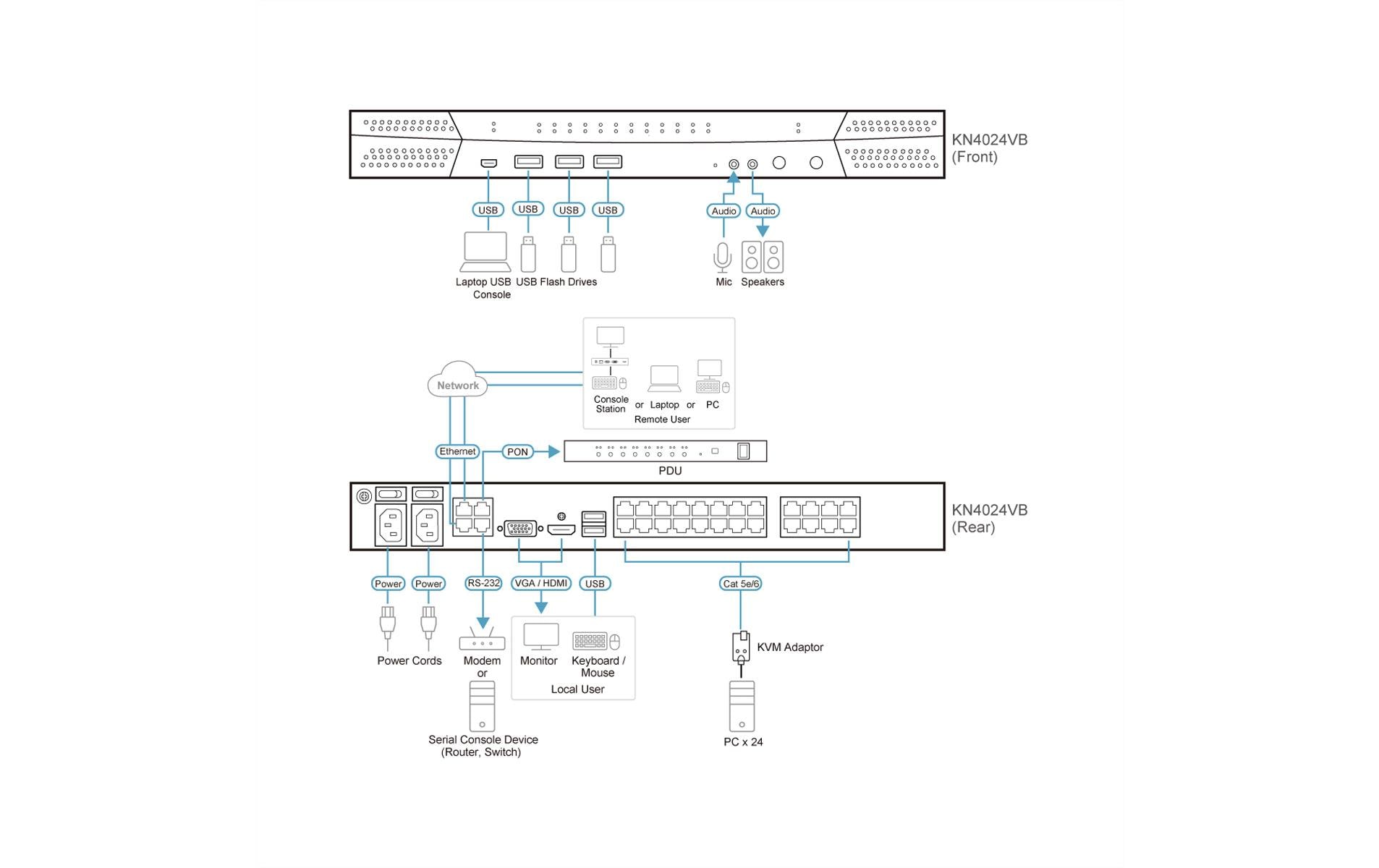 2004241_1 - Mediatech Aten KN4024VB 24-Port Cat 5e/6 IP KVM 1xlocal, 4xremote, 1920x1200, Virtual Media