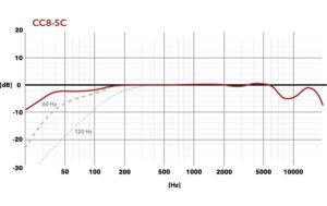 2021585_1 - Mediatech AUSTRIAN AUDIO CC8-SC CC8-SC Mikrofon und Zubehör