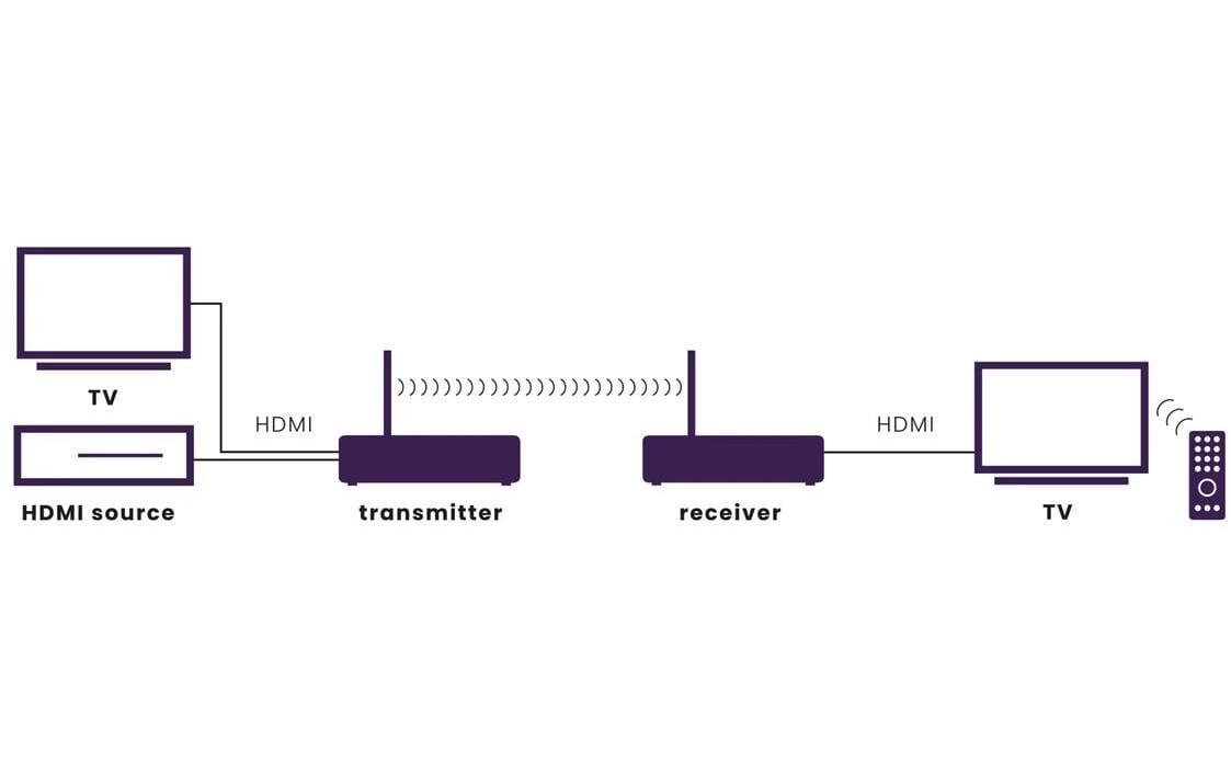 2029540_1 - Mediatech Marmitek TV Anywhere Wireless HD 2 Drahtloser HDMI-Extender 1080p