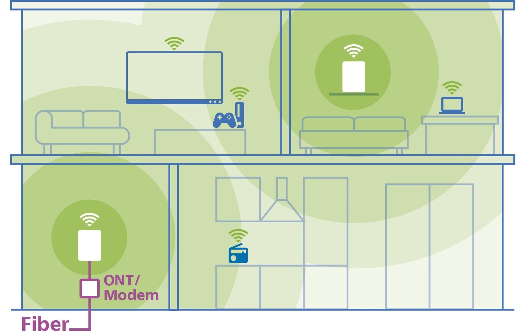 2054216_1 - Mediatech Devolo BE6500 WiFi 7 2-Pack WiFi 7, Dual-Band,2-Pack