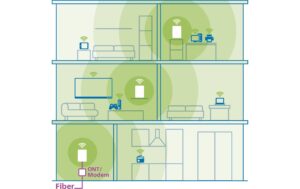 2054218_1 - Mediatech Devolo BE6500 WiFi 7 3-Pack WiFi 7, Dual-Band, 3-Pack