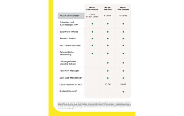 2085903_8 - Mediatech Norton VPN Standard ESD, Vollversion, 1 PC, 1J