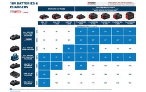 Akkupack 6x GBA 18V 4,0Ah 