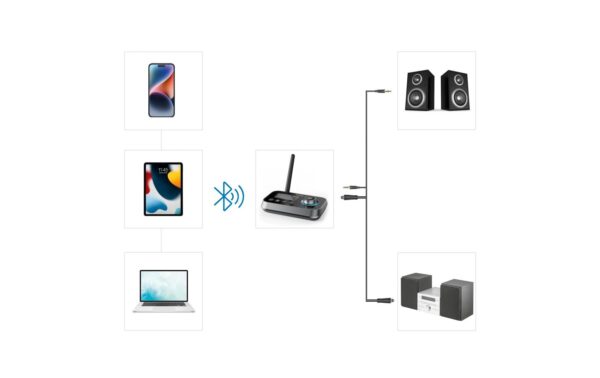 2139467_4 - Mediatech Hama Link.it duo Bluetooth Adapter Bluetooth Sender+Empfänger, HiFi nachrüsten