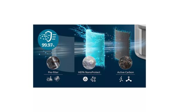 Philips Luftreiniger FY0910/30 