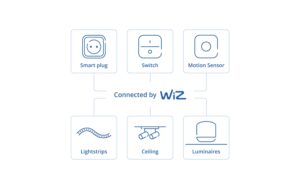 Philips PHI motion Sensor mit Batterien