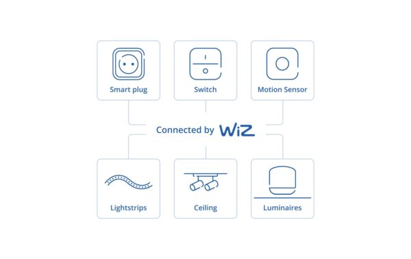 Philips PHI motion Sensor mit Batterien