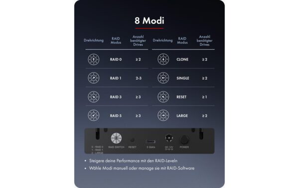 ICY BOX IB-RD3705-CU3 RAID-System 5-Bay RAID-System für 2.5/3.5