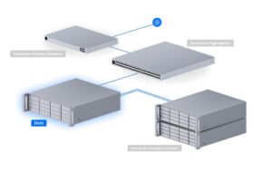 Ubiquiti ENAS: 3HE 16-Bay NAS Storage, ZFS 2x 25GE, 64GB ECC,  iSCSI, RAID-Z1-Z3,2xPSU