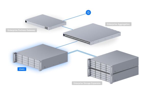 Ubiquiti ENAS: 3HE 16-Bay NAS Storage, ZFS 2x 25GE, 64GB ECC,  iSCSI, RAID-Z1-Z3,2xPSU