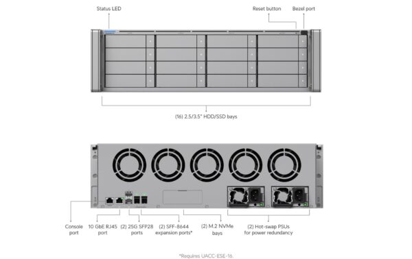 Ubiquiti ENAS: 3HE 16-Bay NAS Storage, ZFS 2x 25GE, 64GB ECC,  iSCSI, RAID-Z1-Z3,2xPSU