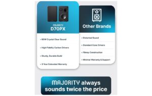 Majority D70X Passiv Regal-Lautsprecher Set Schwarz