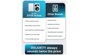2210592_4 - Mediatech Majority D70X Aktiv, Weiss