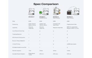 Creality SPARKX i7 Nano Combo Kompakter Mehrfarb 3D-Drucker