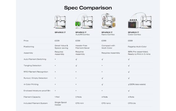 Creality SPARKX i7 Nano Combo Kompakter Mehrfarb 3D-Drucker