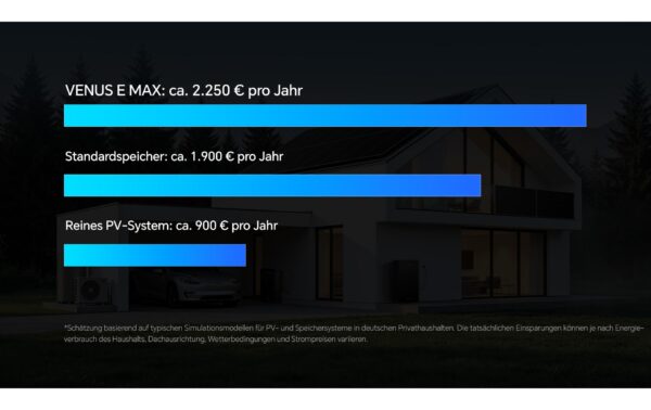2222558_3 - Mediatech Marstek Energycube Venus E Max 10kWh Plug-in-Heimspeicher mit 3.6kW