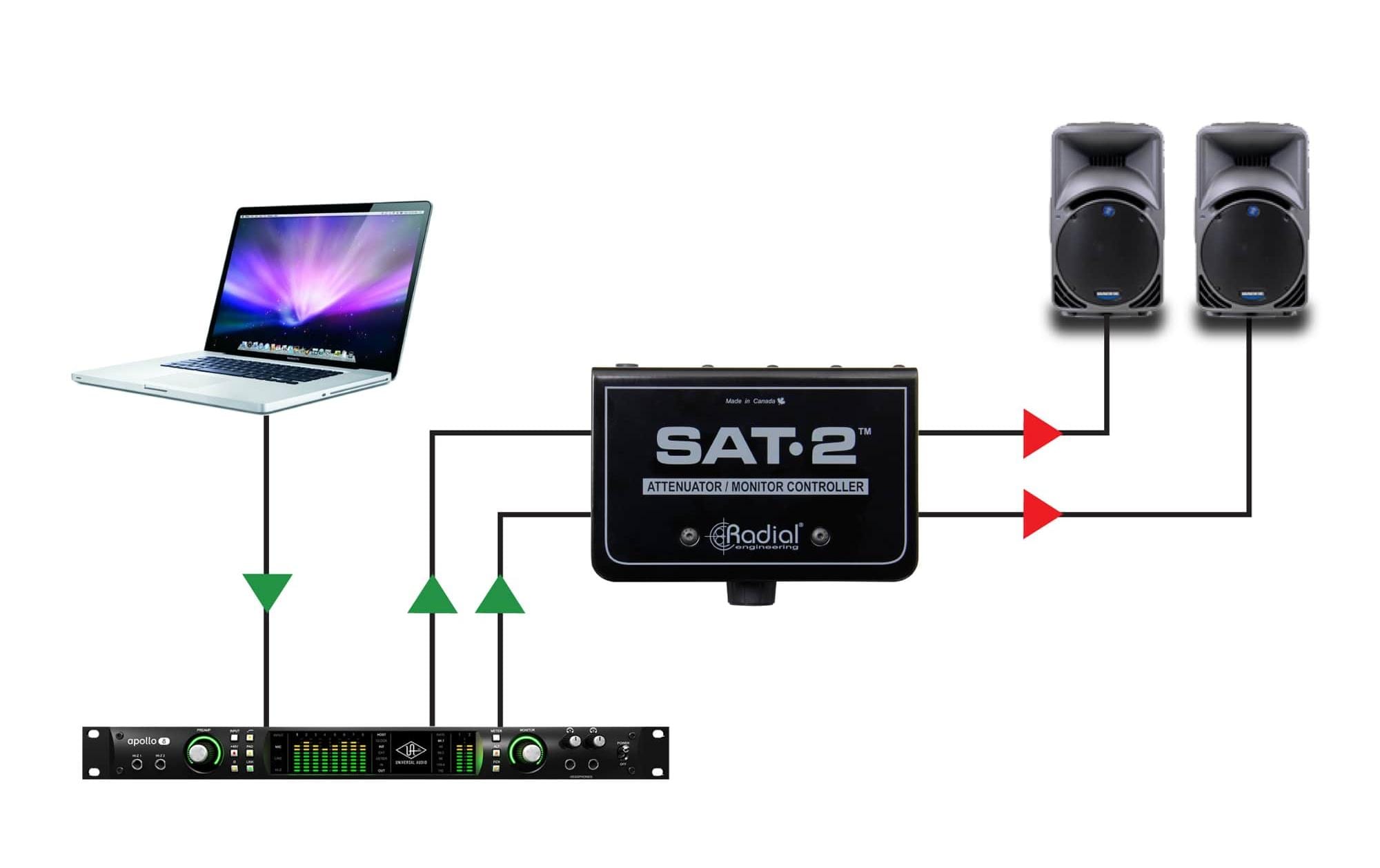 2247941_1 - Mediatech Radial Engineering SAT-2 Passiver Stereo-Signalabschwächer und