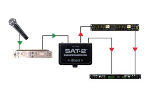 2247941_3 - Mediatech Radial Engineering SAT-2 Passiver Stereo-Signalabschwächer und