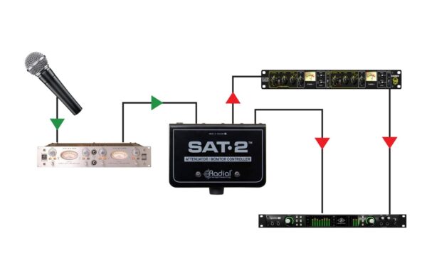 2247941_3 - Mediatech Radial Engineering SAT-2 Passiver Stereo-Signalabschwächer und