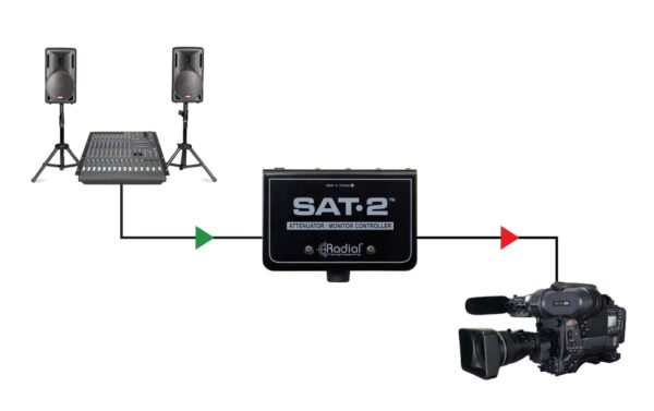 2247941_4 - Mediatech Radial Engineering SAT-2 Passiver Stereo-Signalabschwächer und