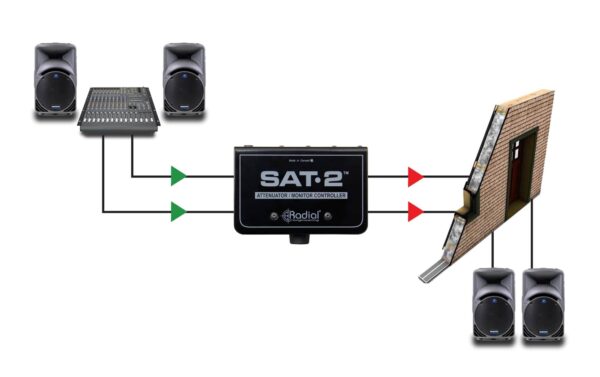 2247941_5 - Mediatech Radial Engineering SAT-2 Passiver Stereo-Signalabschwächer und