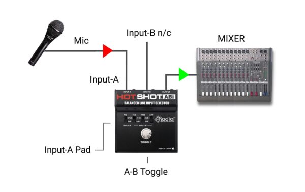 Radial Engineering HotShot ABi Symmetrischer Line-Eingangswahlschalter