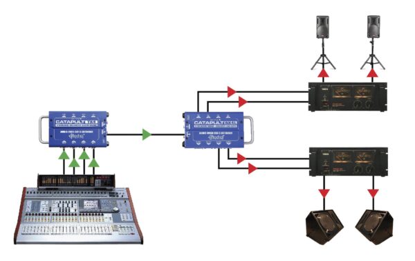 2247946_3 - Mediatech Radial Engineering Catapult Mini TRS Audio-Snake Breakout-Kabel 4-Kanal Klinke