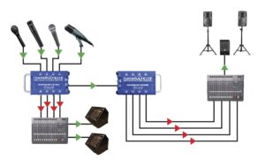 2247946_4 - Mediatech Radial Engineering Catapult Mini TRS Audio-Snake Breakout-Kabel 4-Kanal Klinke