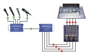 2247946_5 - Mediatech Radial Engineering Catapult Mini TRS Audio-Snake Breakout-Kabel 4-Kanal Klinke