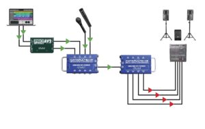 2247946_7 - Mediatech Radial Engineering Catapult Mini TRS Audio-Snake Breakout-Kabel 4-Kanal Klinke