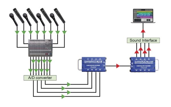 2247946_8 - Mediatech Radial Engineering Catapult Mini TRS Audio-Snake Breakout-Kabel 4-Kanal Klinke