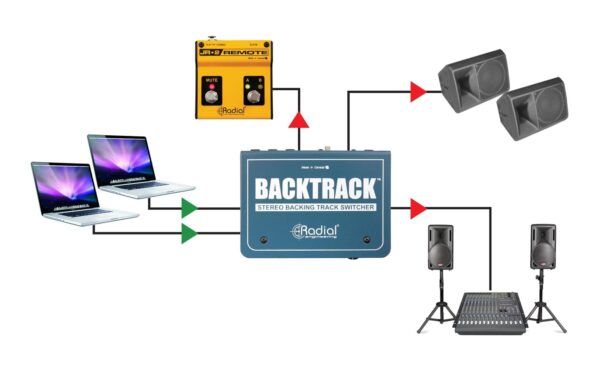 2247947_5 - Mediatech Radial Engineering BackTrack Stereo-Audioumschalter Stahl Blau