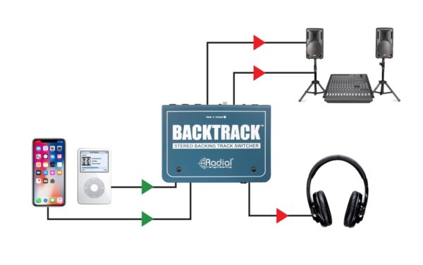 2247947_6 - Mediatech Radial Engineering BackTrack Stereo-Audioumschalter Stahl Blau