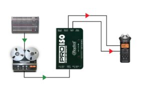 Radial Engineering Pro-ISO Stereo Line Isolator