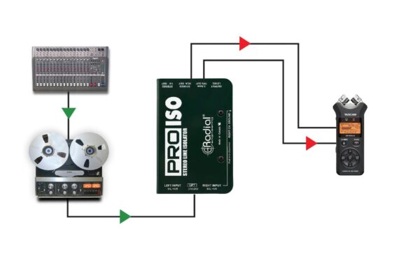 Radial Engineering Pro-ISO Stereo Line Isolator
