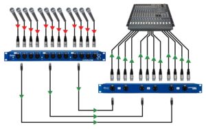 Radial Engineering Catapult Rack RX 12-Kanal Cat 5/6 Passiver Analoger Audio