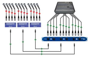 Radial Engineering Catapult Rack RX 12-Kanal Cat 5/6 Passiver Analoger Audio
