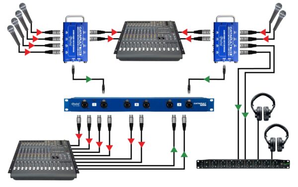 Radial Engineering Catapult Rack RX 12-Kanal Cat 5/6 Passiver Analoger Audio