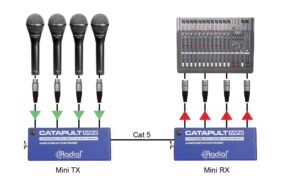 2247953_4 - Mediatech Radial Catapult Mini RX 4-Kanal Cat 5 Audio Snake Breakout-Kabel