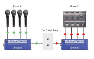 2247953_8 - Mediatech Radial Catapult Mini RX 4-Kanal Cat 5 Audio Snake Breakout-Kabel