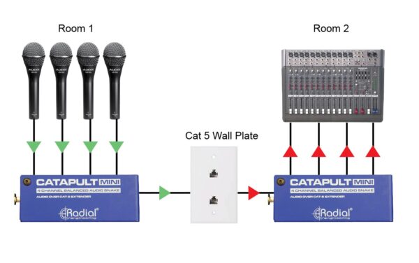 2247953_8 - Mediatech Radial Catapult Mini RX 4-Kanal Cat 5 Audio Snake Breakout-Kabel